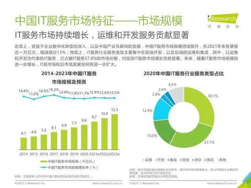 艾瑞咨詢2021年中國IT服務(wù)供應(yīng)鏈數(shù)字化升級(jí)研究報(bào)告 信息技術(shù)咨詢服務(wù)分析